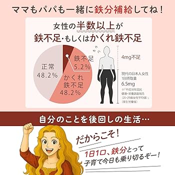 はぐくみ太郎　こっそり鉄分　6個セット はぐくみ太郎 こっそり鉄分 | はぐくみ太郎 | 協和食研公式